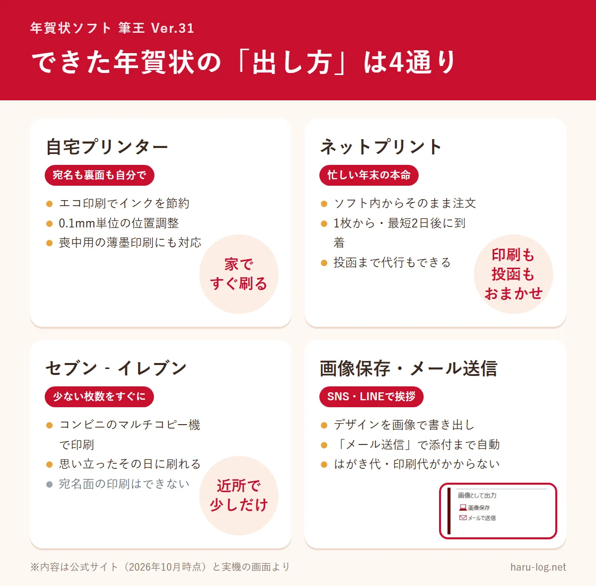 筆王の出力方法4通り（自宅・ネット・コンビニ・画像）